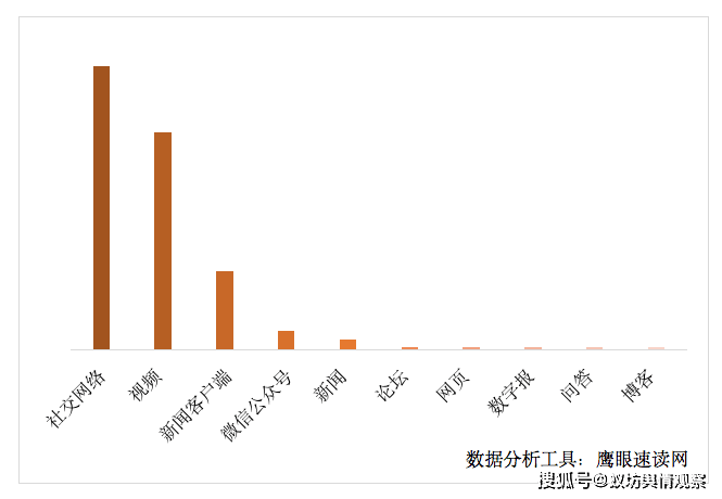 数字消费带动各地经济发展K8凯发国际舆情分析：(图2)