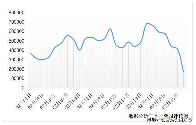 数字消费带动各地经济发展K8凯发国际舆情分析：(图1)