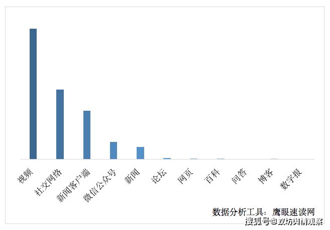 数字消费带动各地经济发展K8凯发国际舆情分析：(图3)