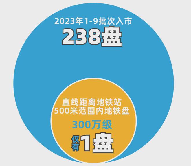 →嘉定深安上居售楼中心首页楼盘网站K8凯发登录嘉定深安上居售楼处电话(图21)