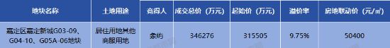 →嘉定深安上居售楼中心首页楼盘网站K8凯发登录嘉定深安上居售楼处电话(图25)