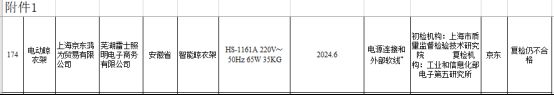 大数据：合格率70%电动晾衣架近三年抽检
