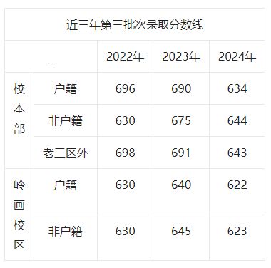 25年高中招生简章广州市南武中学20(图10)